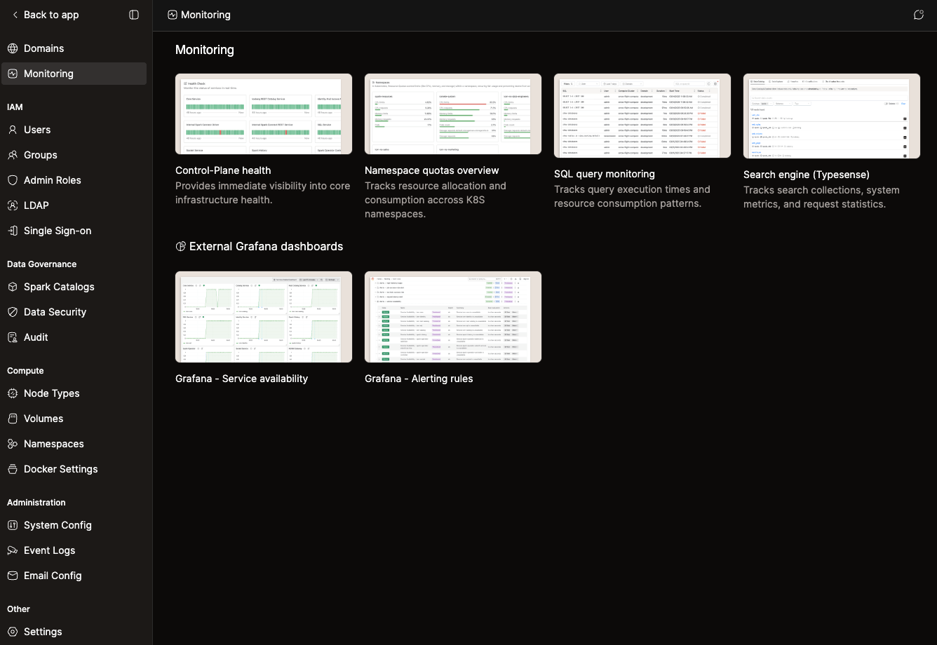 Monitoring landing page in the admin portal, showing the card grid and the External Grafana dashboards section | IOMETE