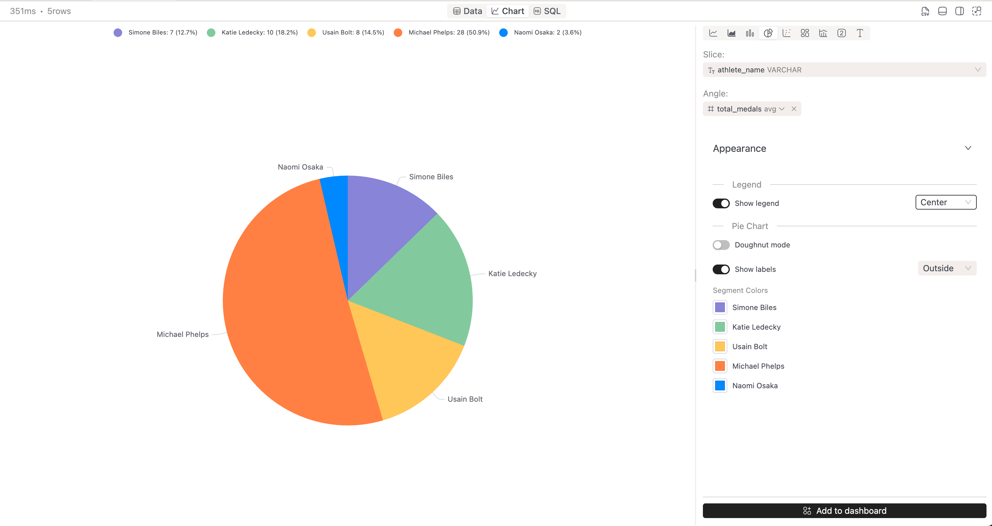IOMETE pie chart | IOMETE