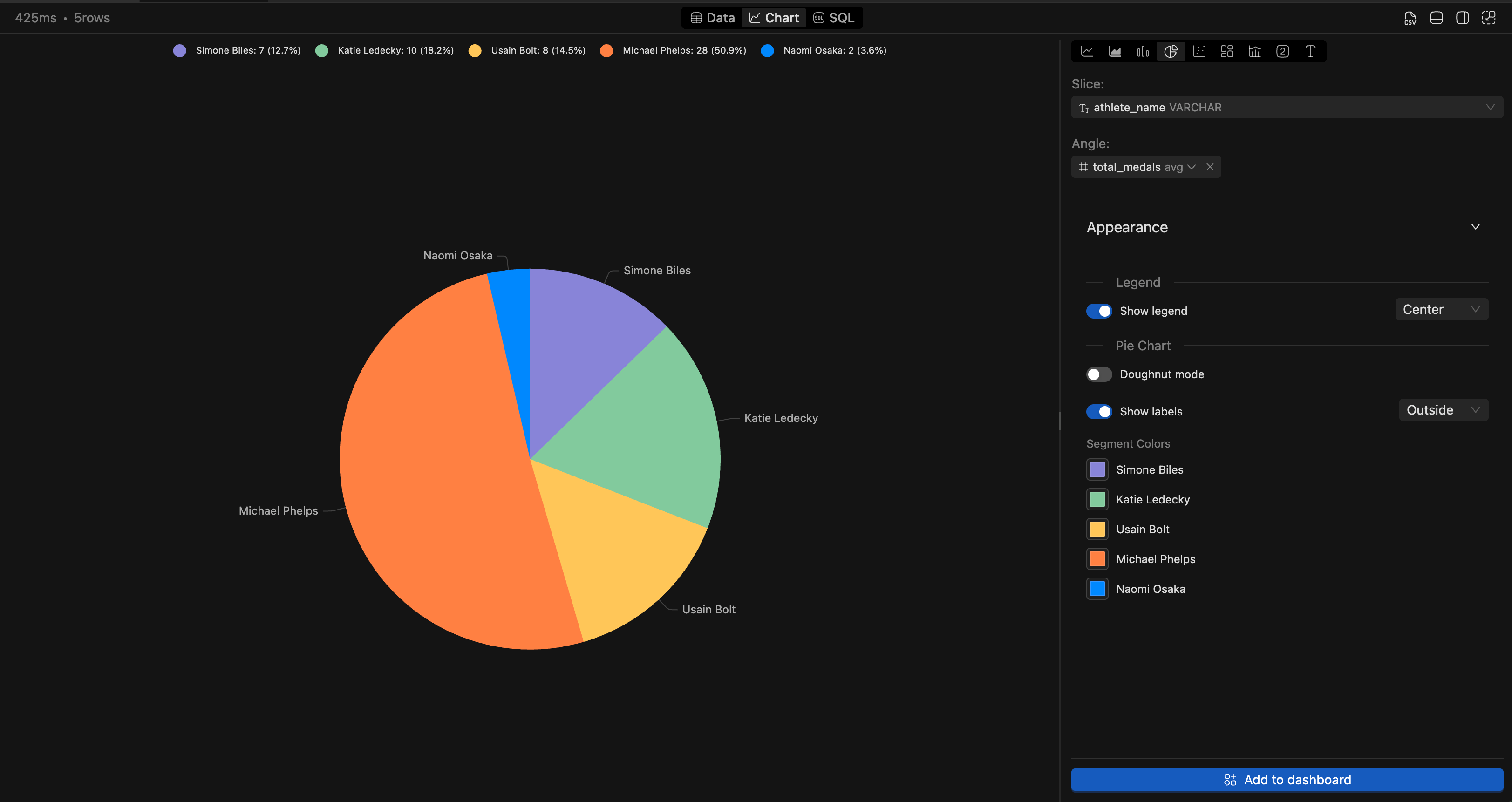 IOMETE pie chart | IOMETE