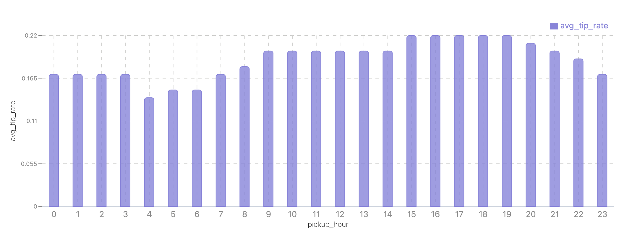 query end results | IOMETE