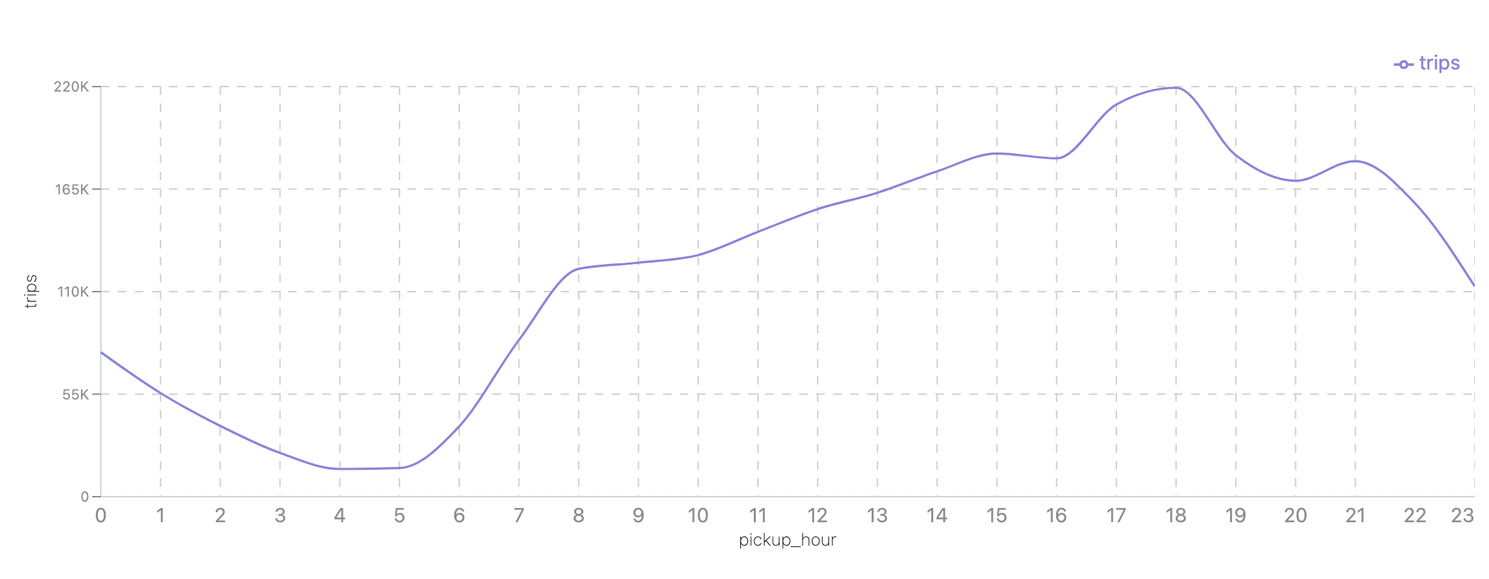 query insigts | IOMETE