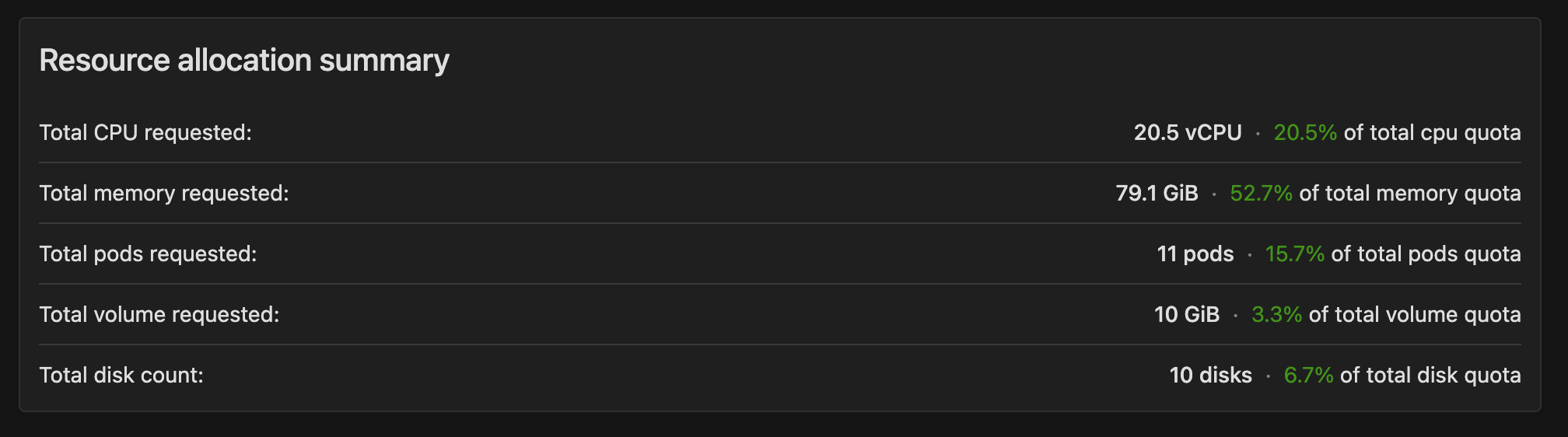 Resource Quota Summary | IOMETE