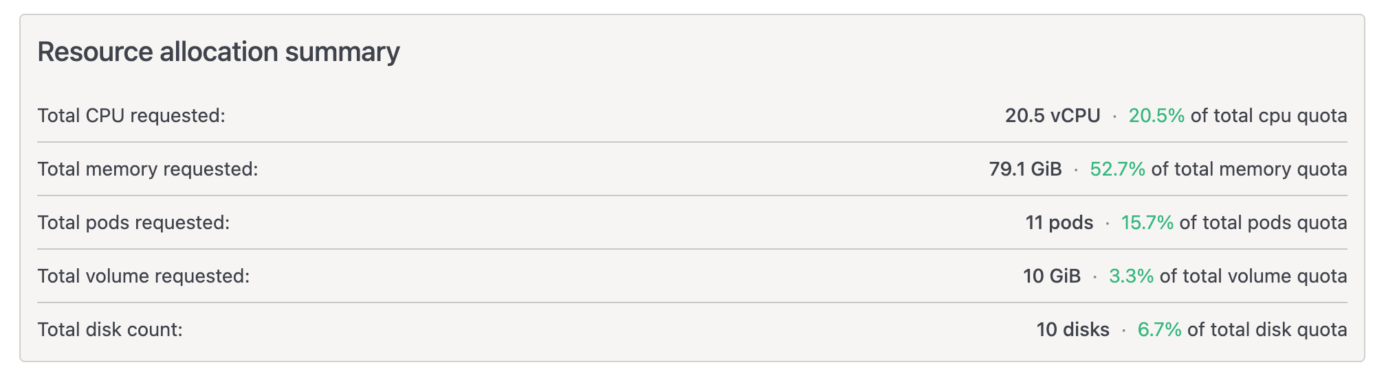 Resource Quota Summary | IOMETE