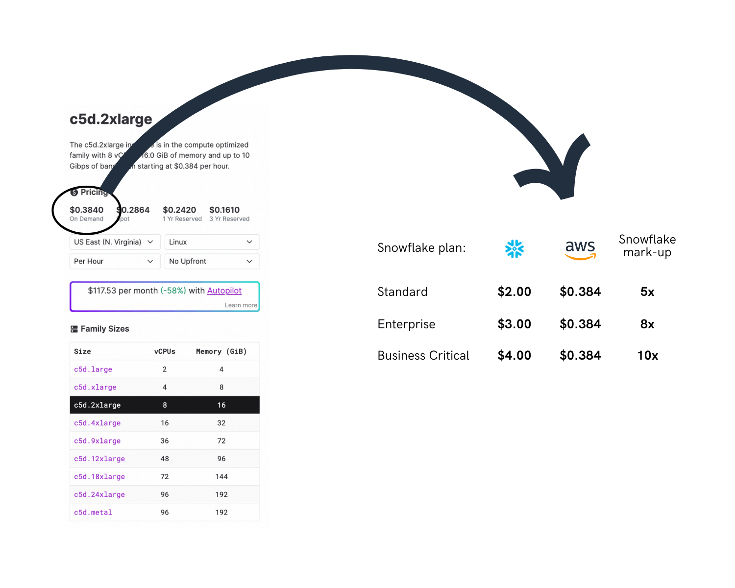 Snowflake Computing on AWS EC2