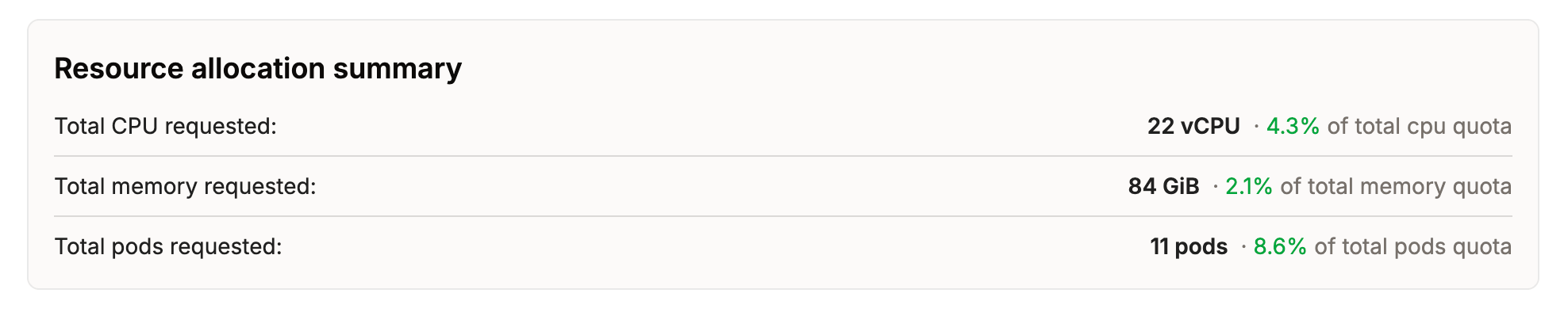 Resource allocation summary listing total CPU, memory, and pods requested as a share of the namespace quota | IOMETE