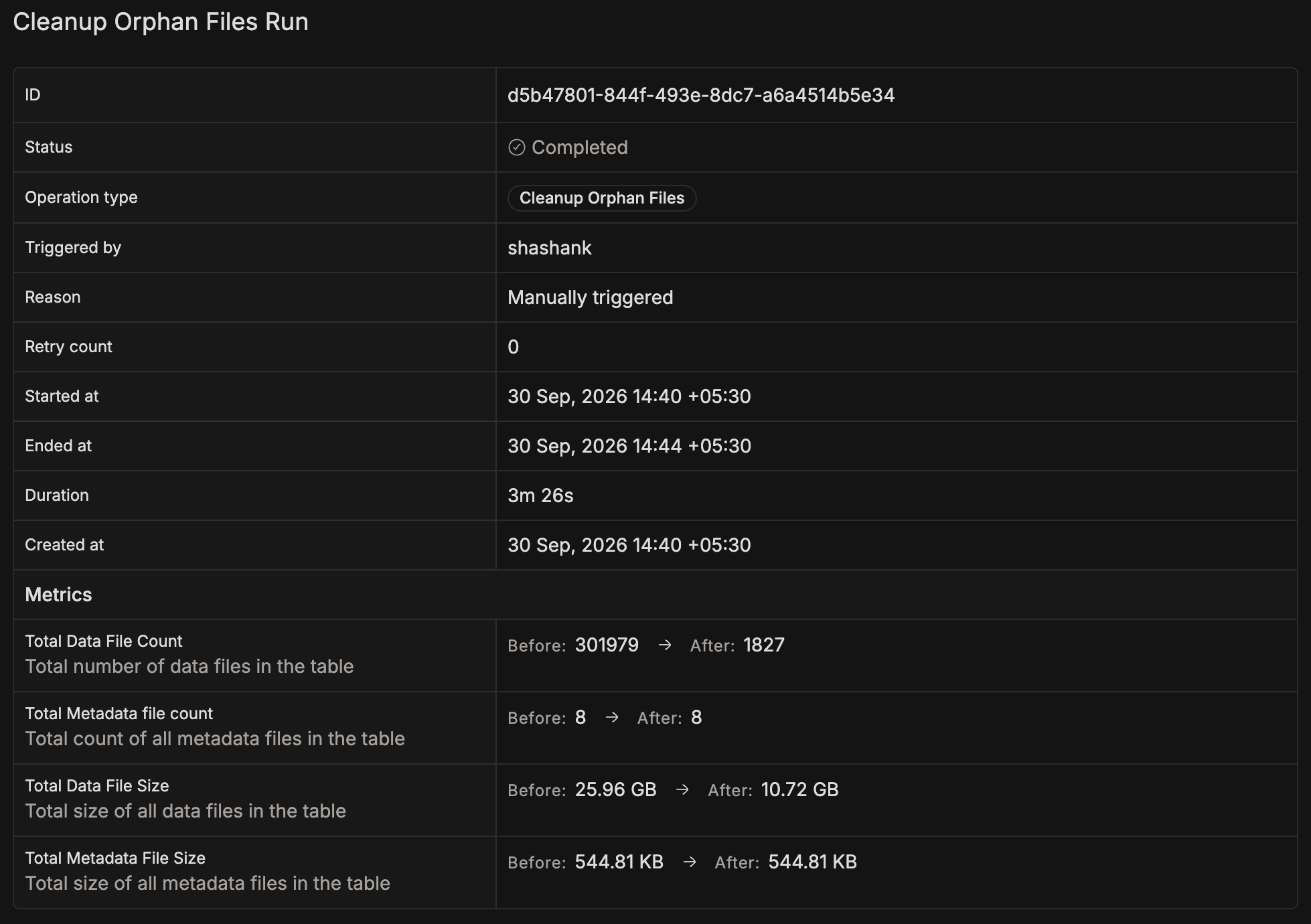 Cleanup Orphan Files Run detail page showing the run ID, Completed status, and metadata fields above a metrics table comparing data file and metadata file counts and sizes before and after the run | IOMETE
