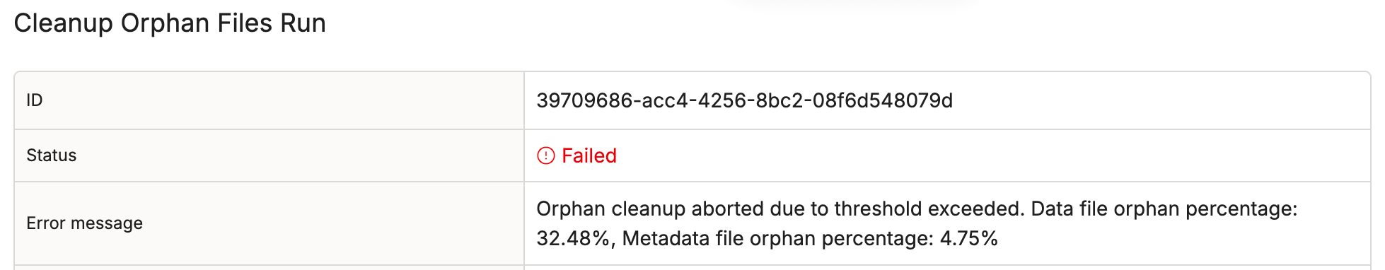 Cleanup Orphan Files Run detail page for a failed run with an Error message row explaining that orphan cleanup aborted due to threshold exceeded | IOMETE