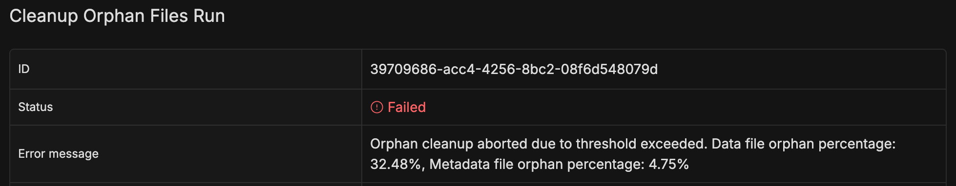 Cleanup Orphan Files Run detail page for a failed run with an Error message row explaining that orphan cleanup aborted due to threshold exceeded | IOMETE