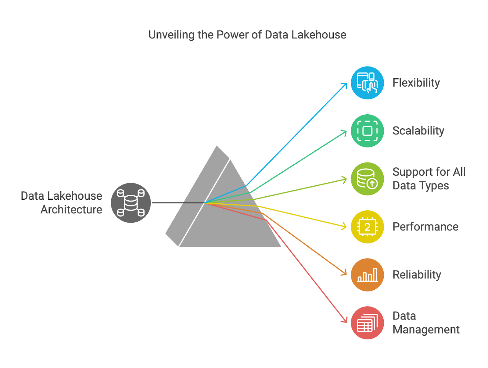 scalable data lakehouse | IOMETE