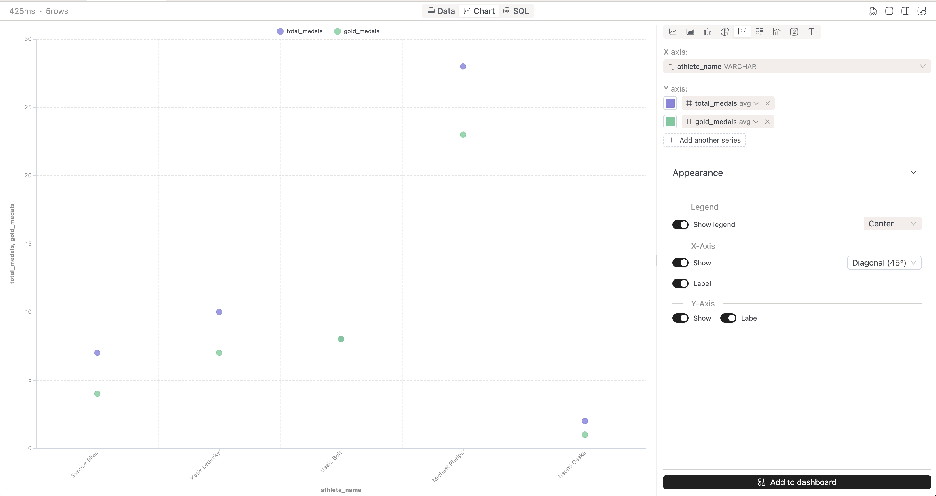 IOMETE scatter chart | IOMETE