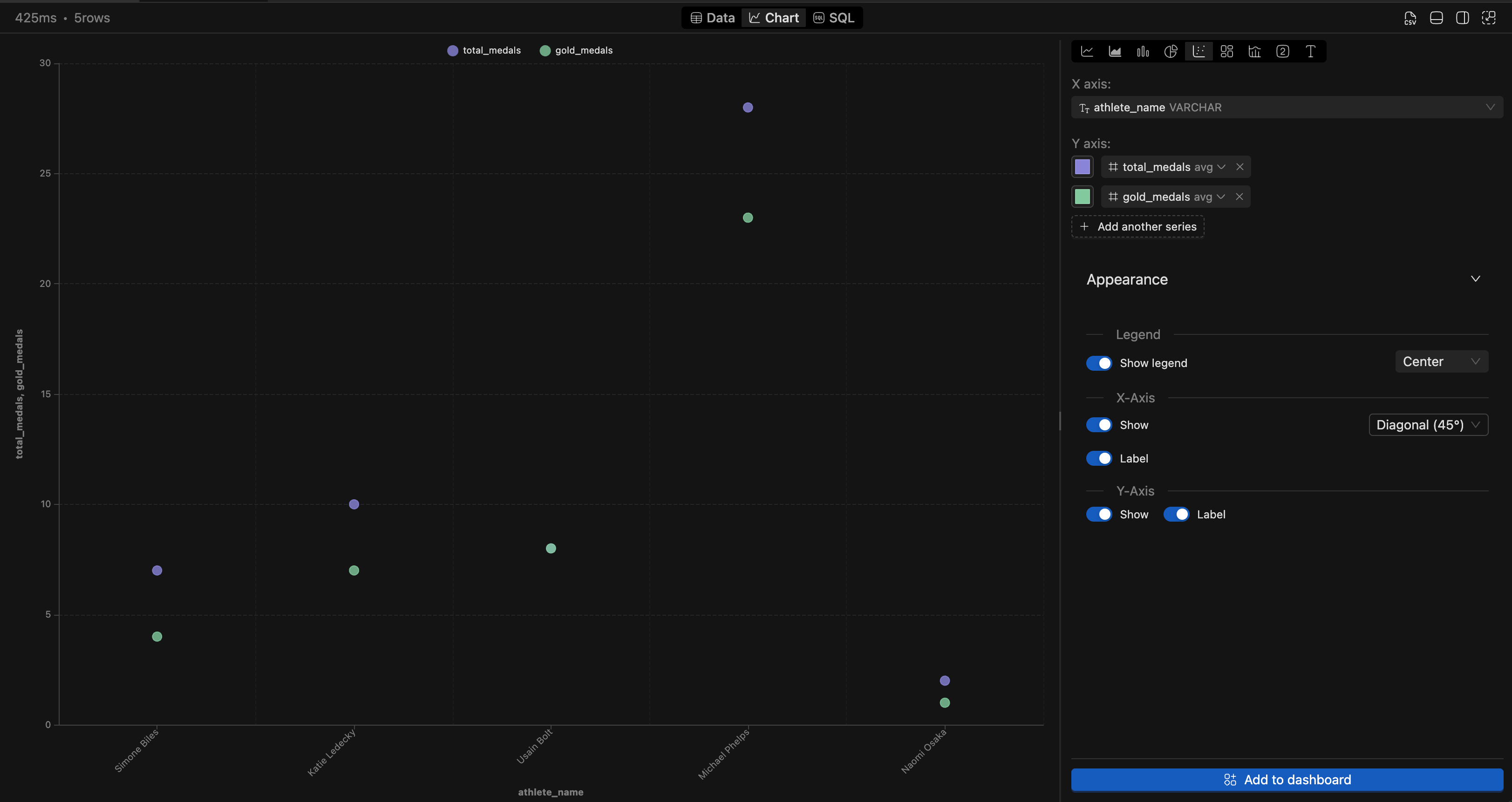 IOMETE scatter chart | IOMETE
