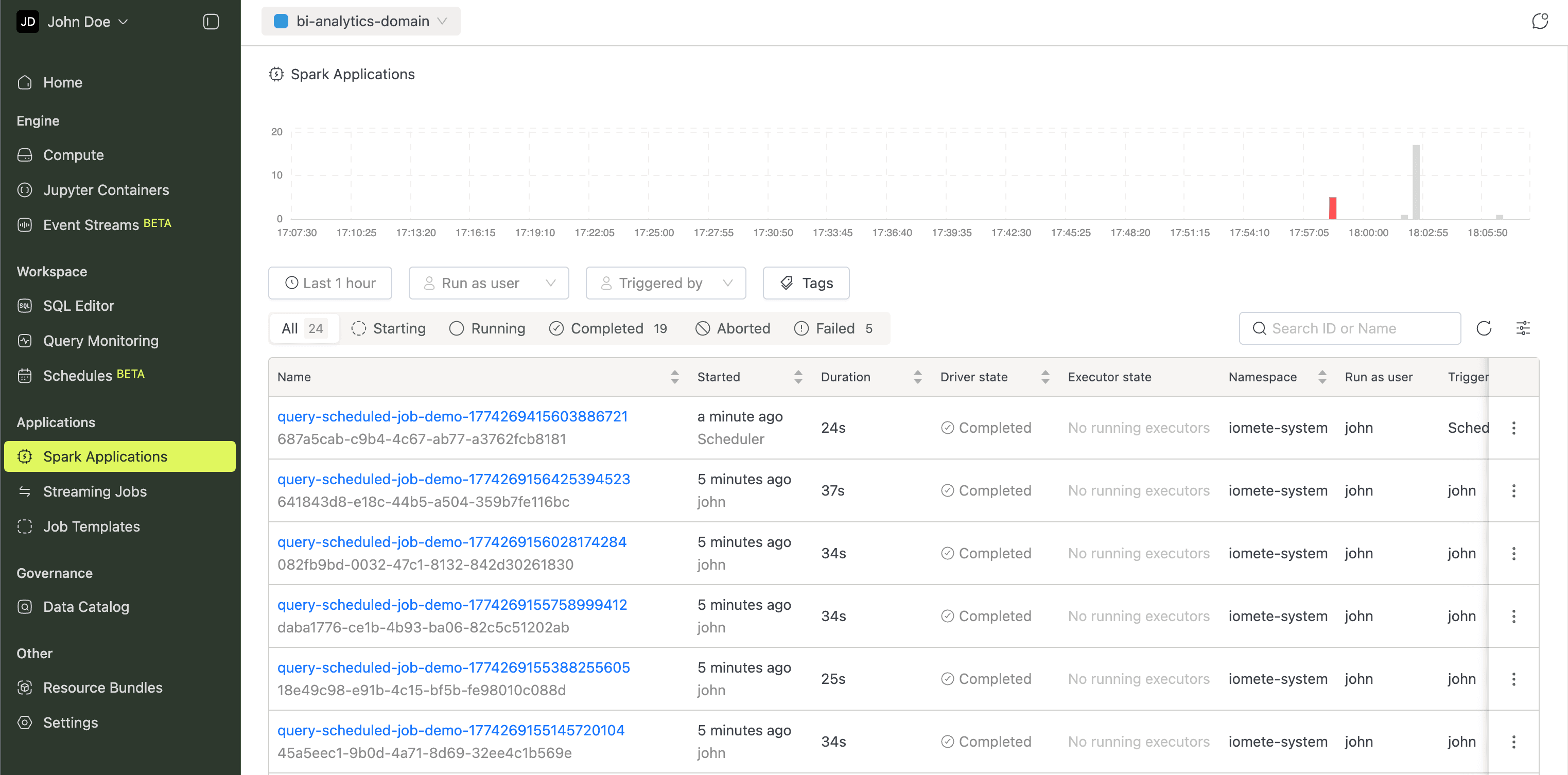 Spark Applications page | IOMETE
