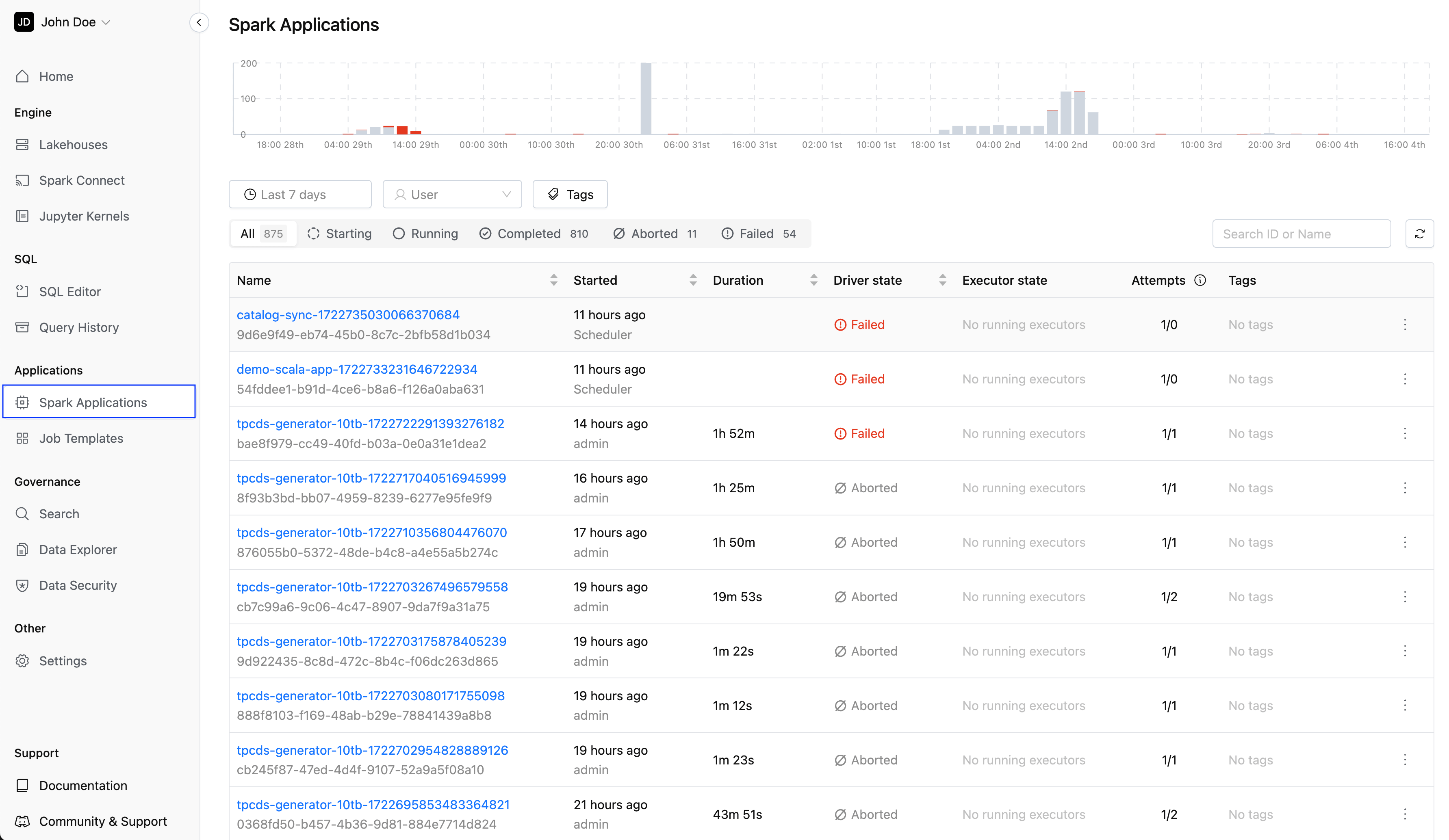 Spark Applications page | IOMETE