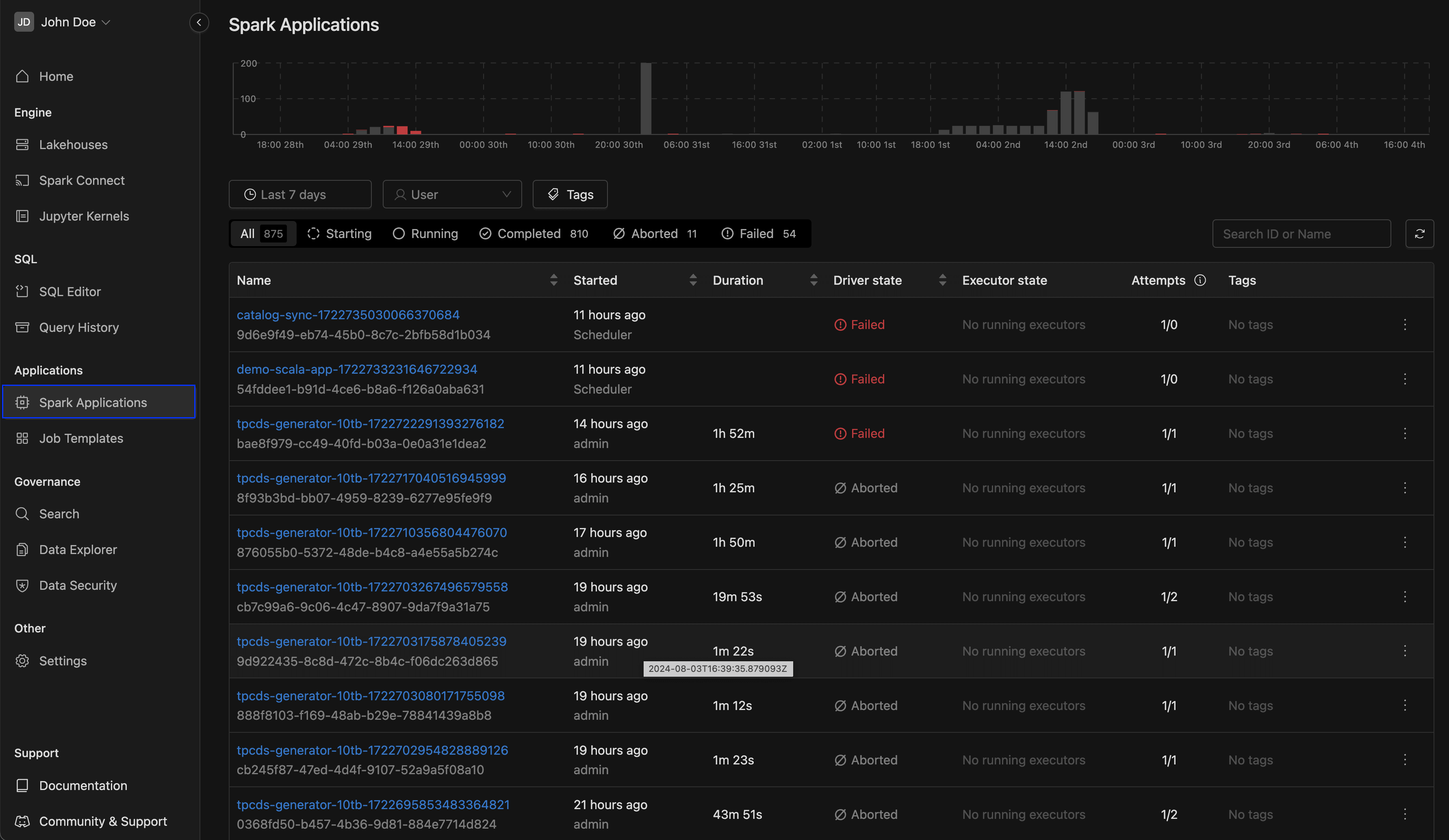 Spark Applications page | IOMETE