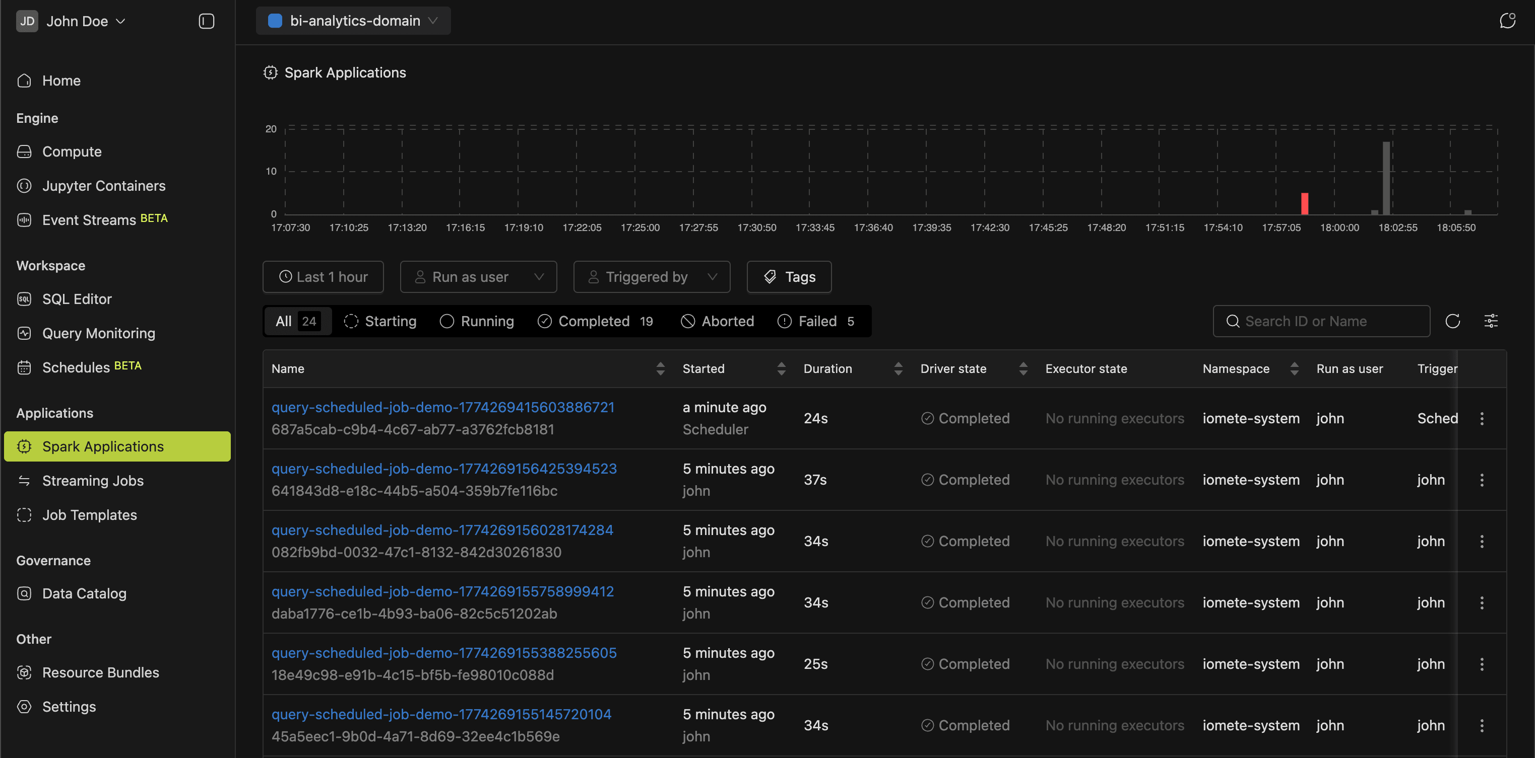 Spark Applications page | IOMETE