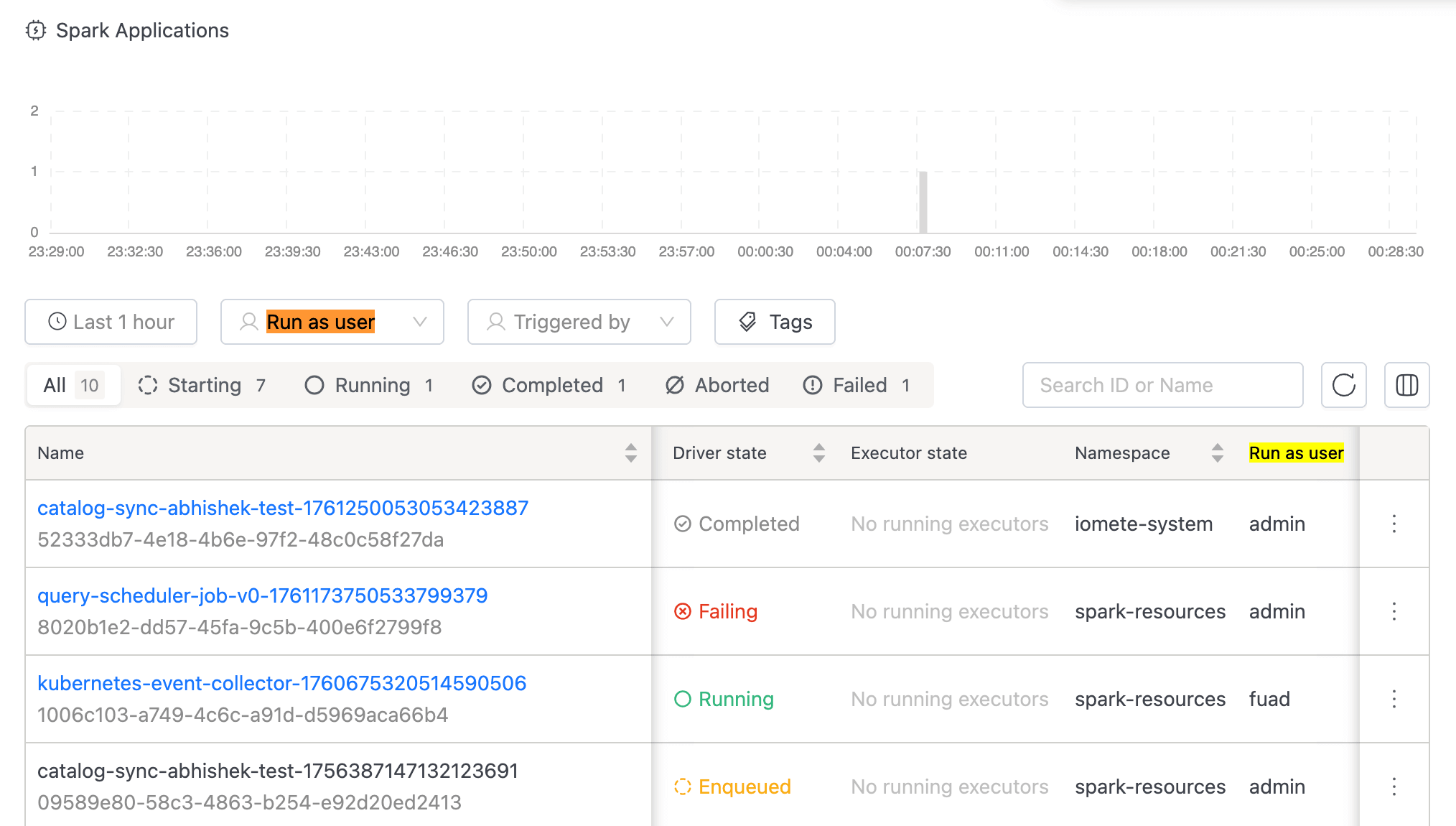 Spark applications | run as user | IOMETE