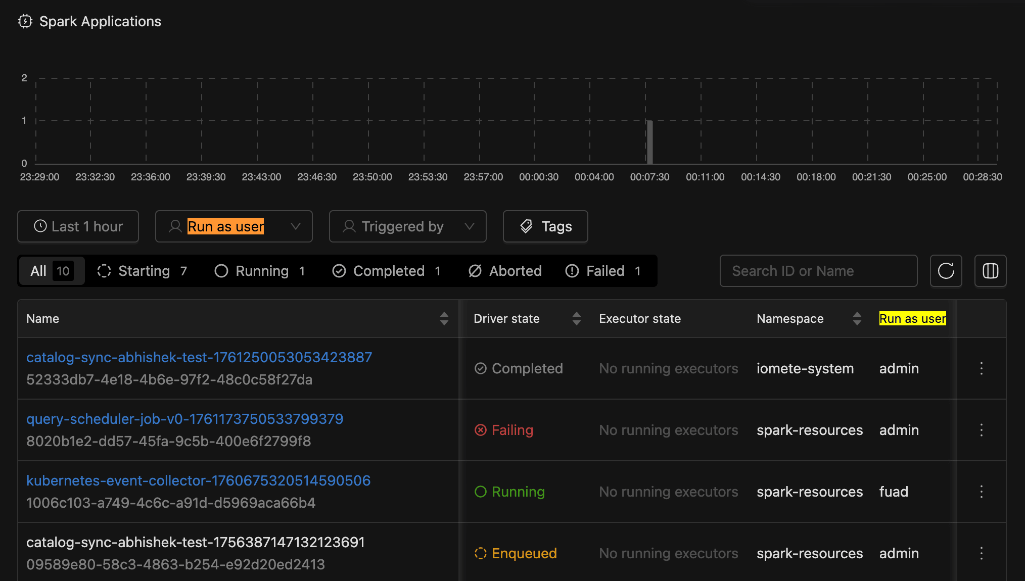 Spark applications | run as user | IOMETE