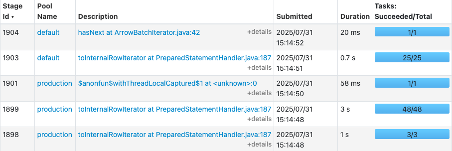 spark execution log | IOMETE