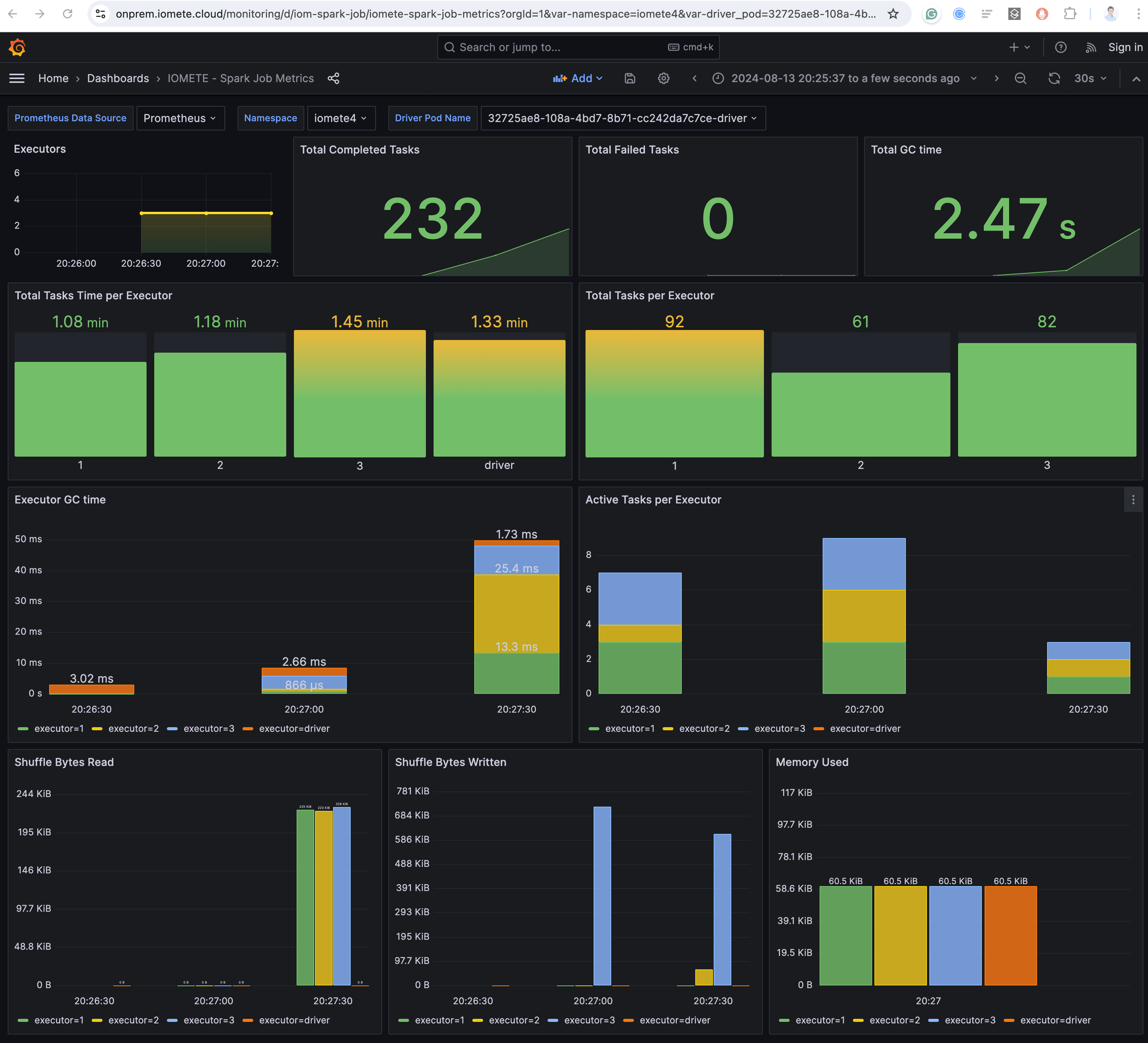 Spark Job - Grafana Dashboard | IOMETE