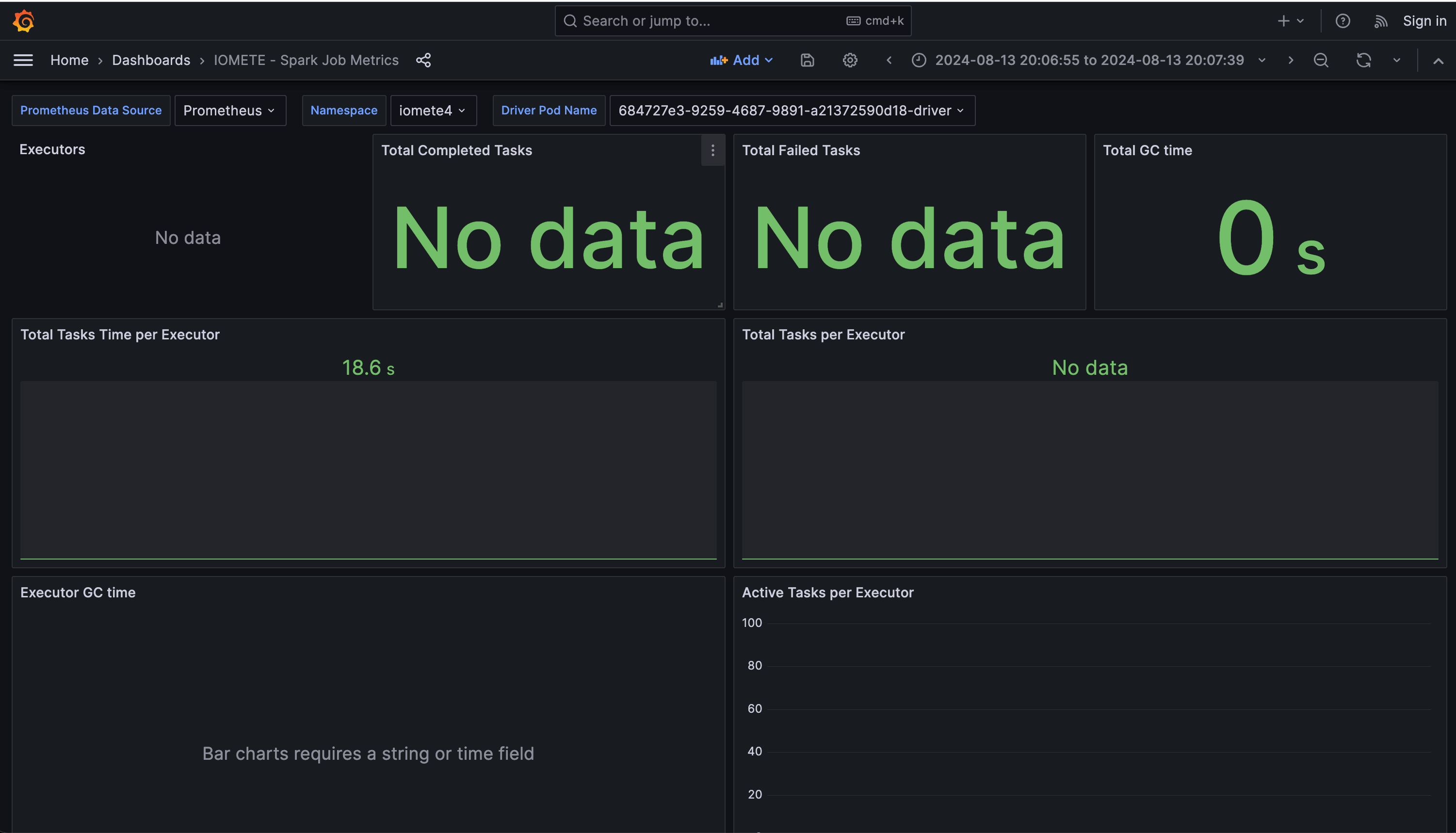 Short-Running Spark Job - Grafana Dashboard | IOMETE