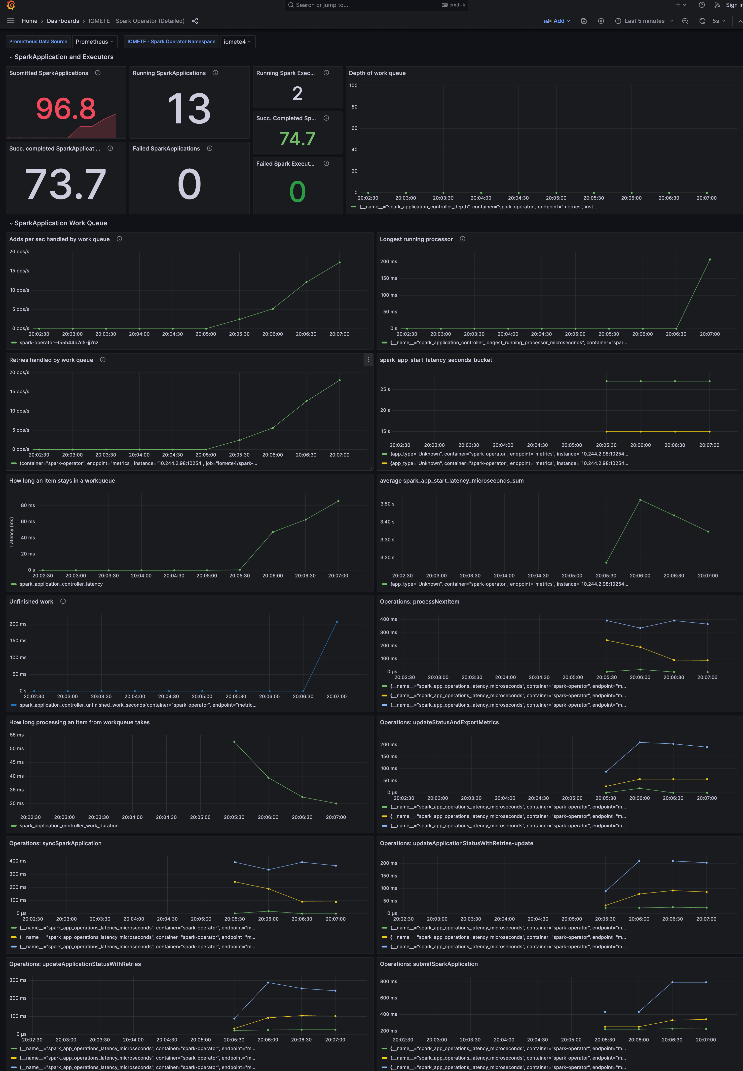 Spark Operator Dashboard | IOMETE