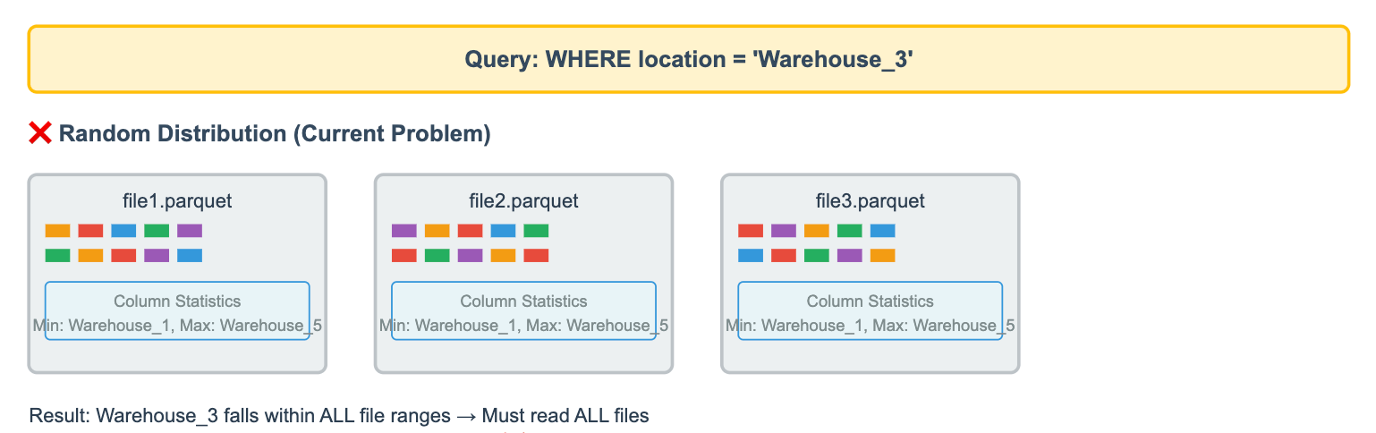 spark query location | IOMETE