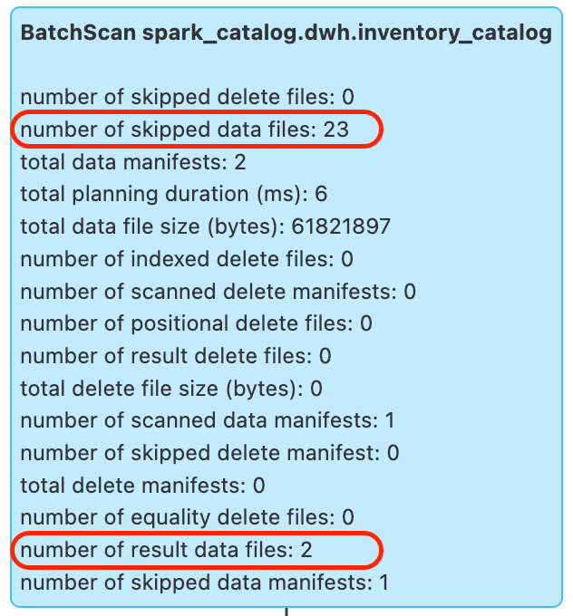 spark query result | IOMETE