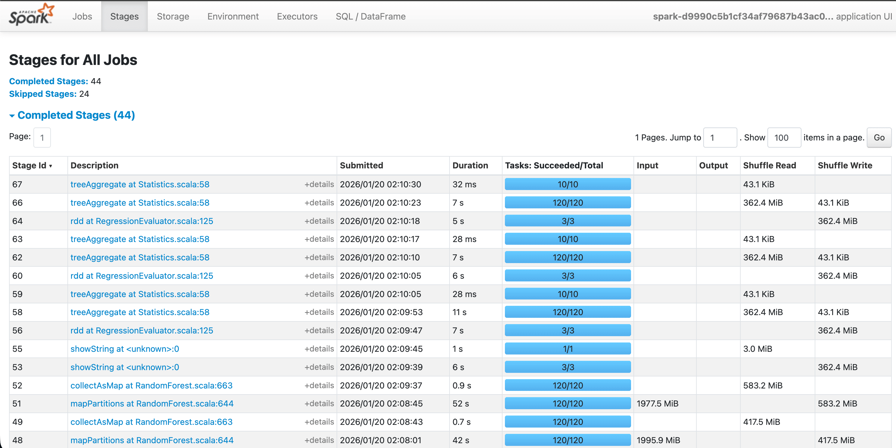 Spark UI stages | IOMETE