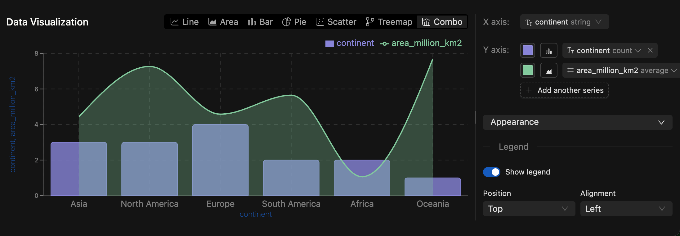 SQL Composed Chart | IOMETE
