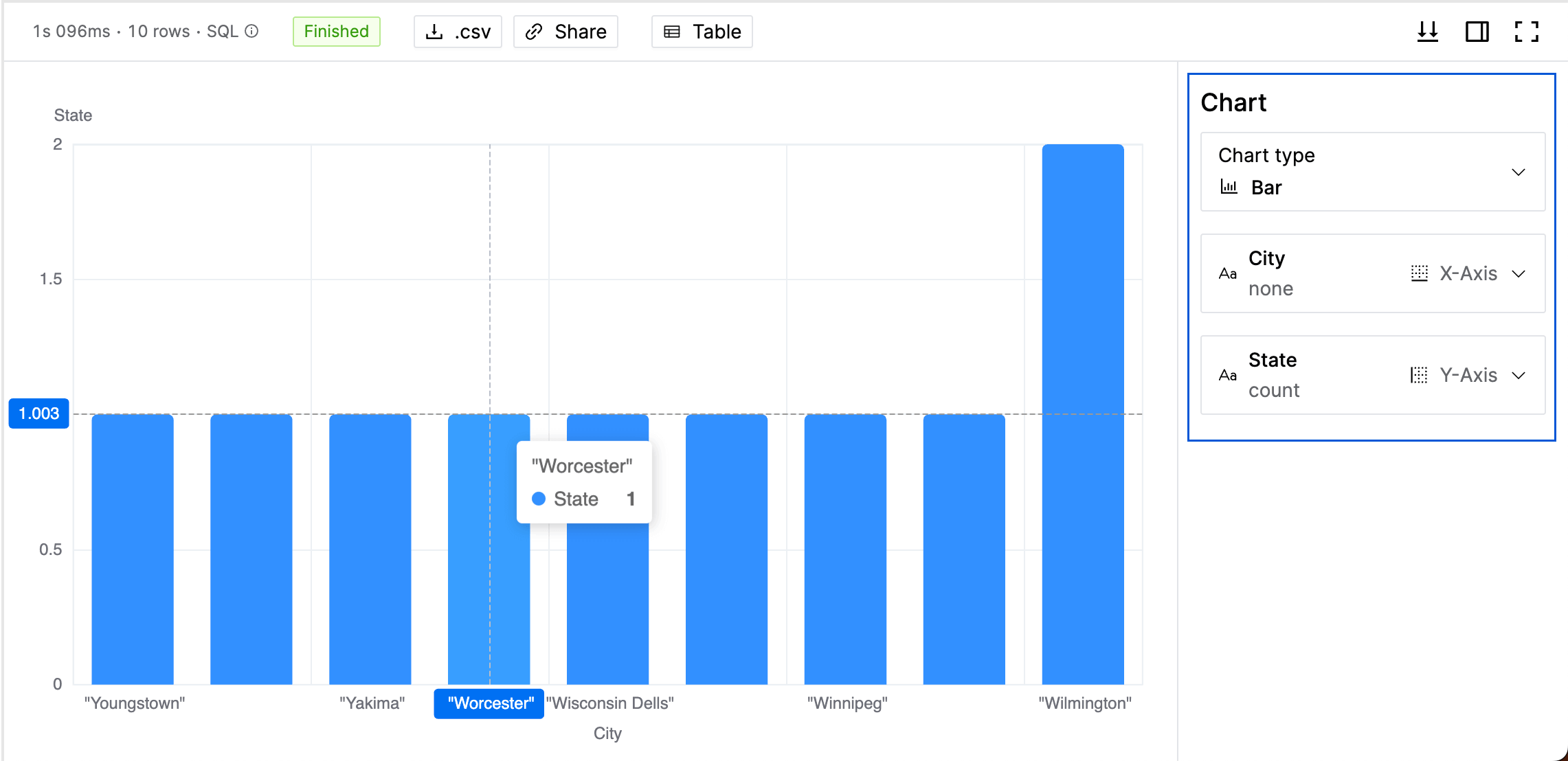 SQL Editor - Query result chart | IOMETE