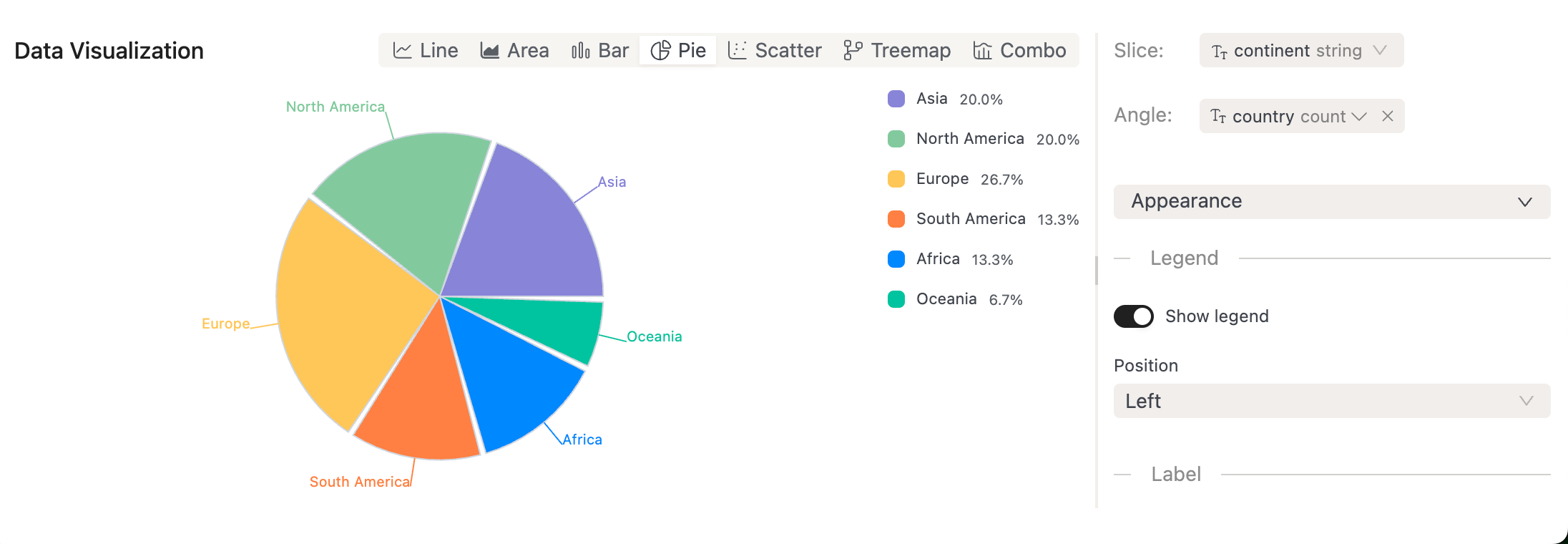 SQL Pie Chart | IOMETE