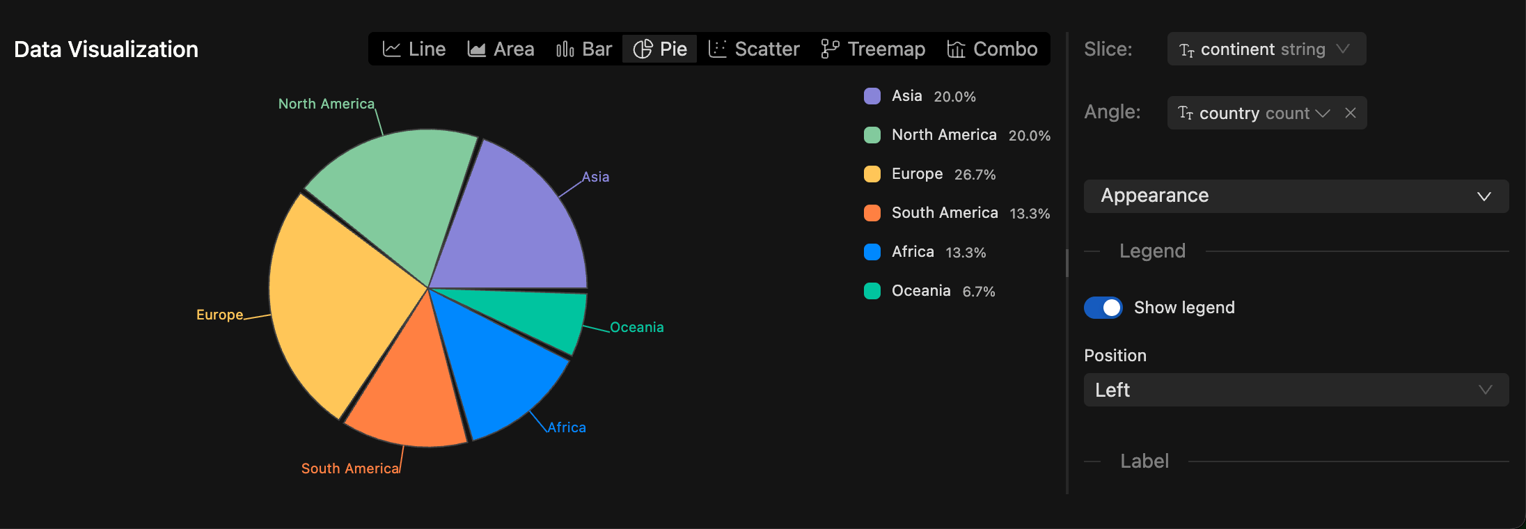 SQL Pie Chart | IOMETE
