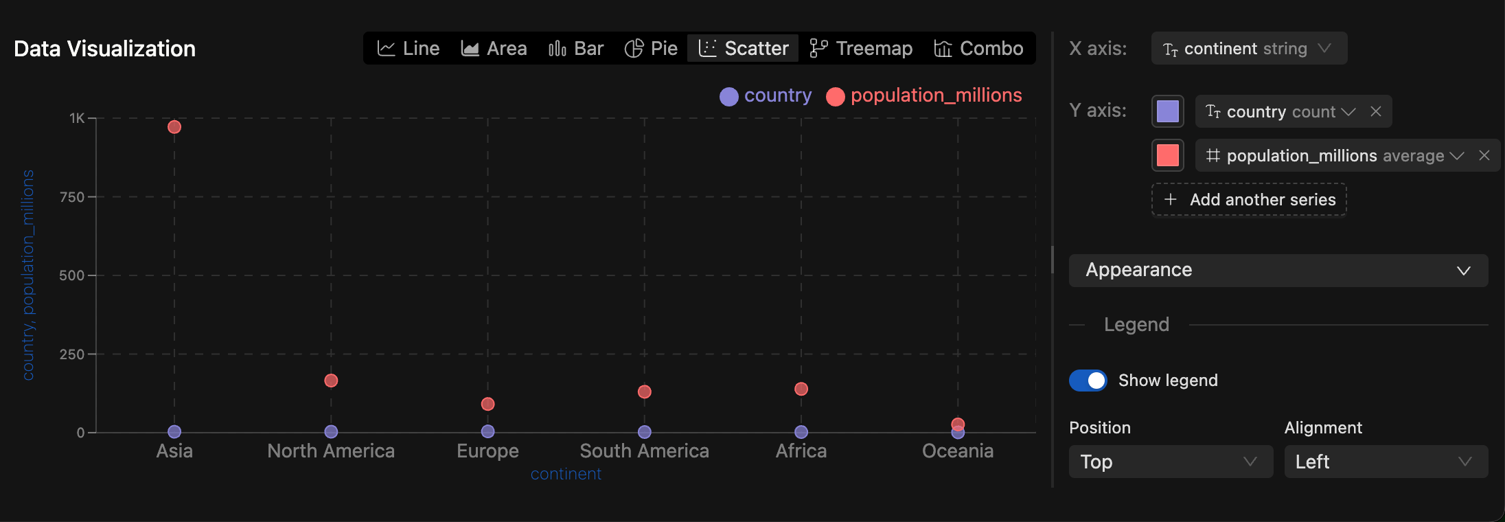 SQL Scatter Chart | IOMETE