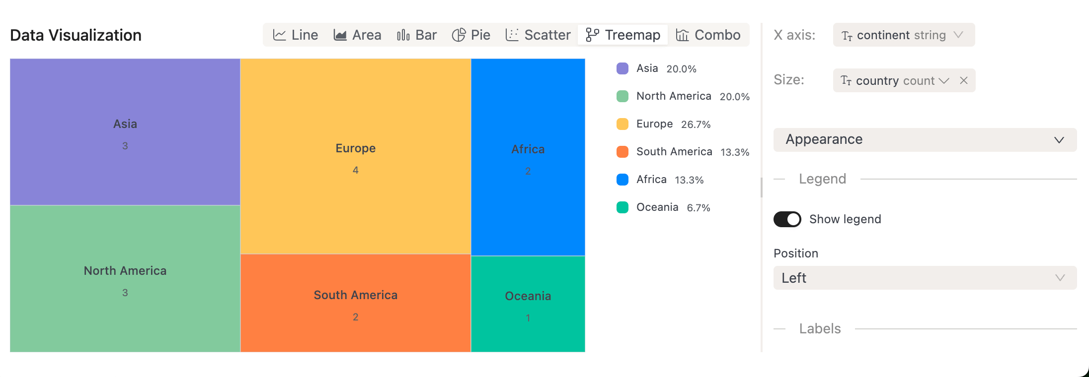 SQL Treemap Chart | IOMETE