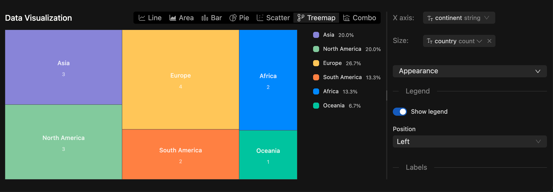 SQL Treemap Chart | IOMETE