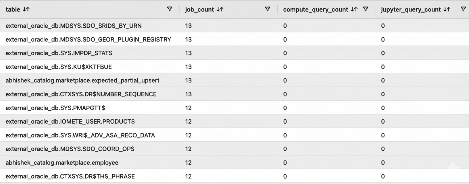 Schema Metadata | IOMETE