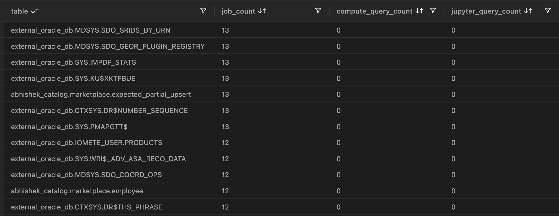Schema Metadata | IOMETE