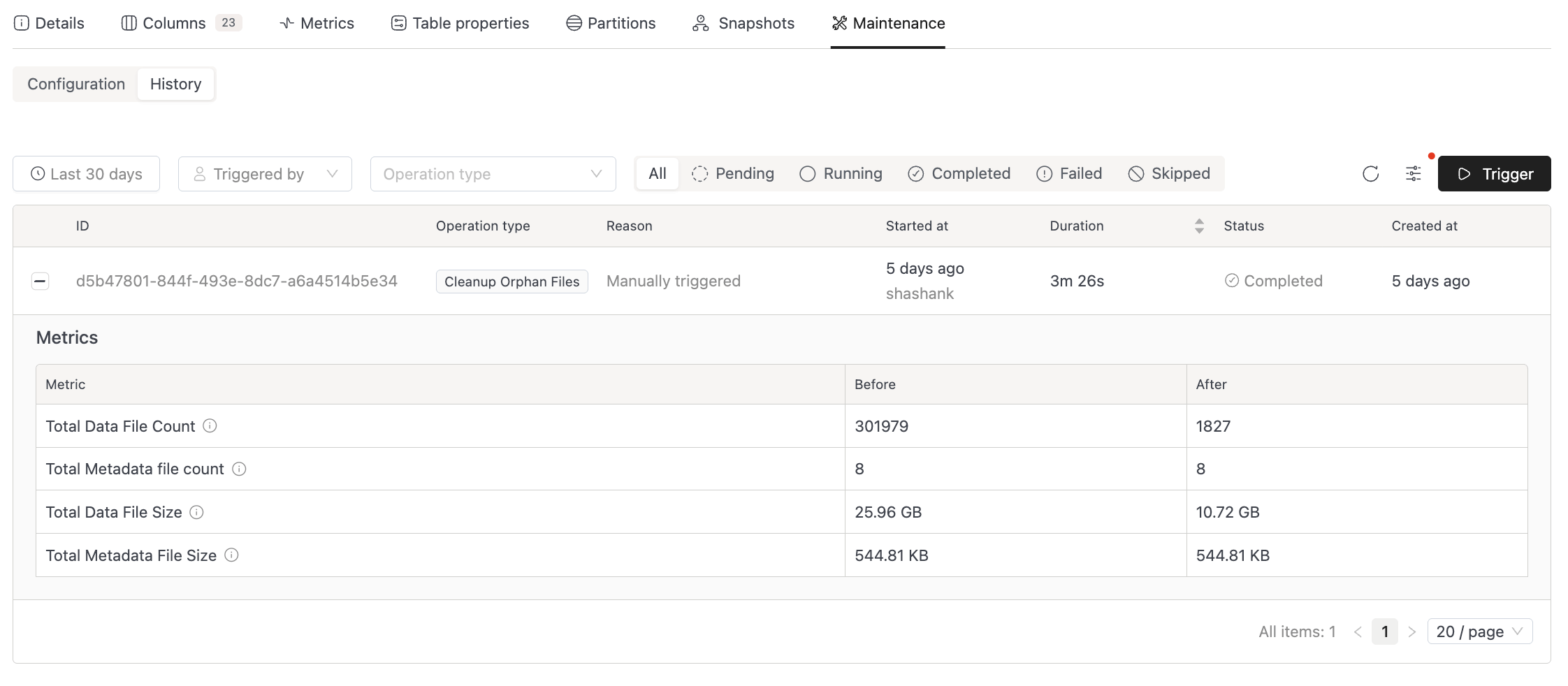 Expanded completed maintenance run row showing before and after metrics table | IOMETE