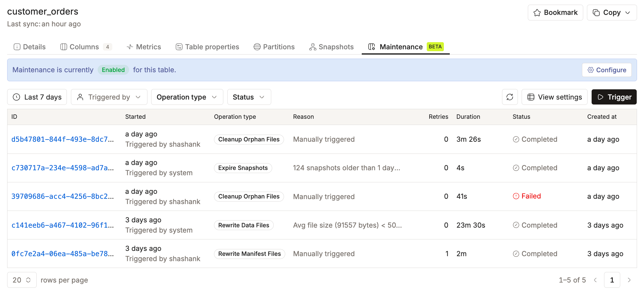 Table Maintenance tab showing the run history list with time range, Triggered by, Operation type, and Status filters and a Trigger button in the header | IOMETE