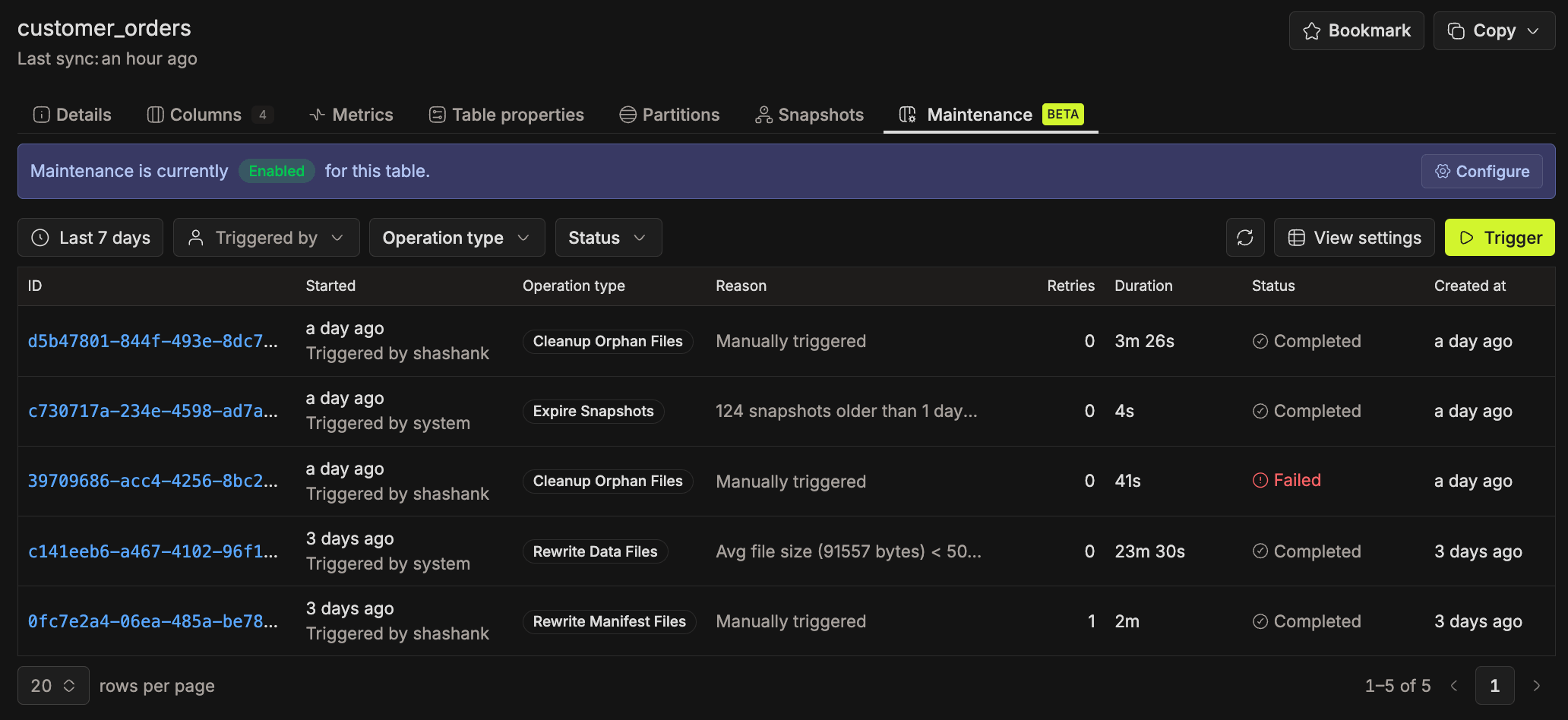 Table Maintenance tab showing the run history list with time range, Triggered by, Operation type, and Status filters and a Trigger button in the header | IOMETE