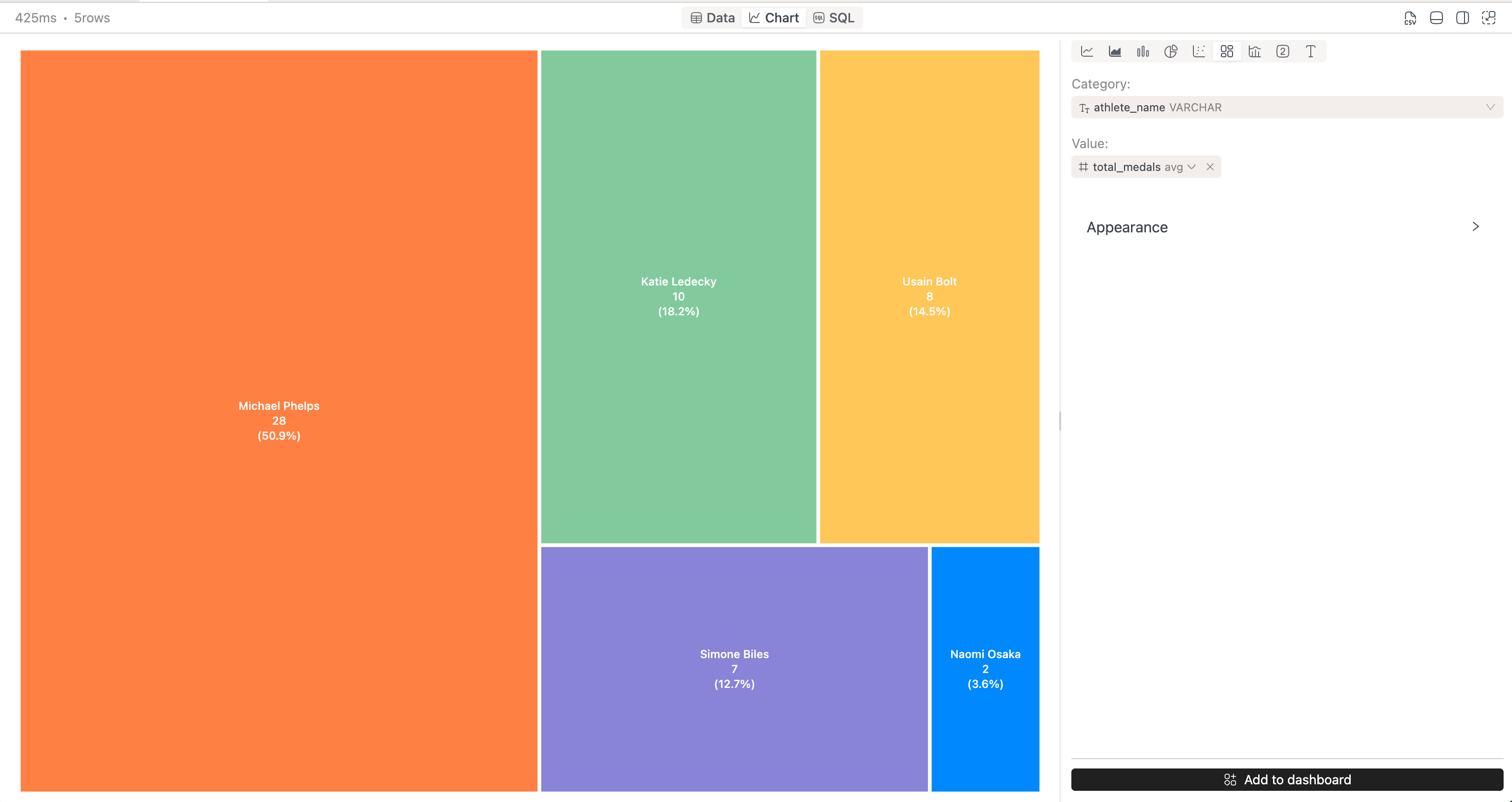 IOMETE treemap chart | IOMETE