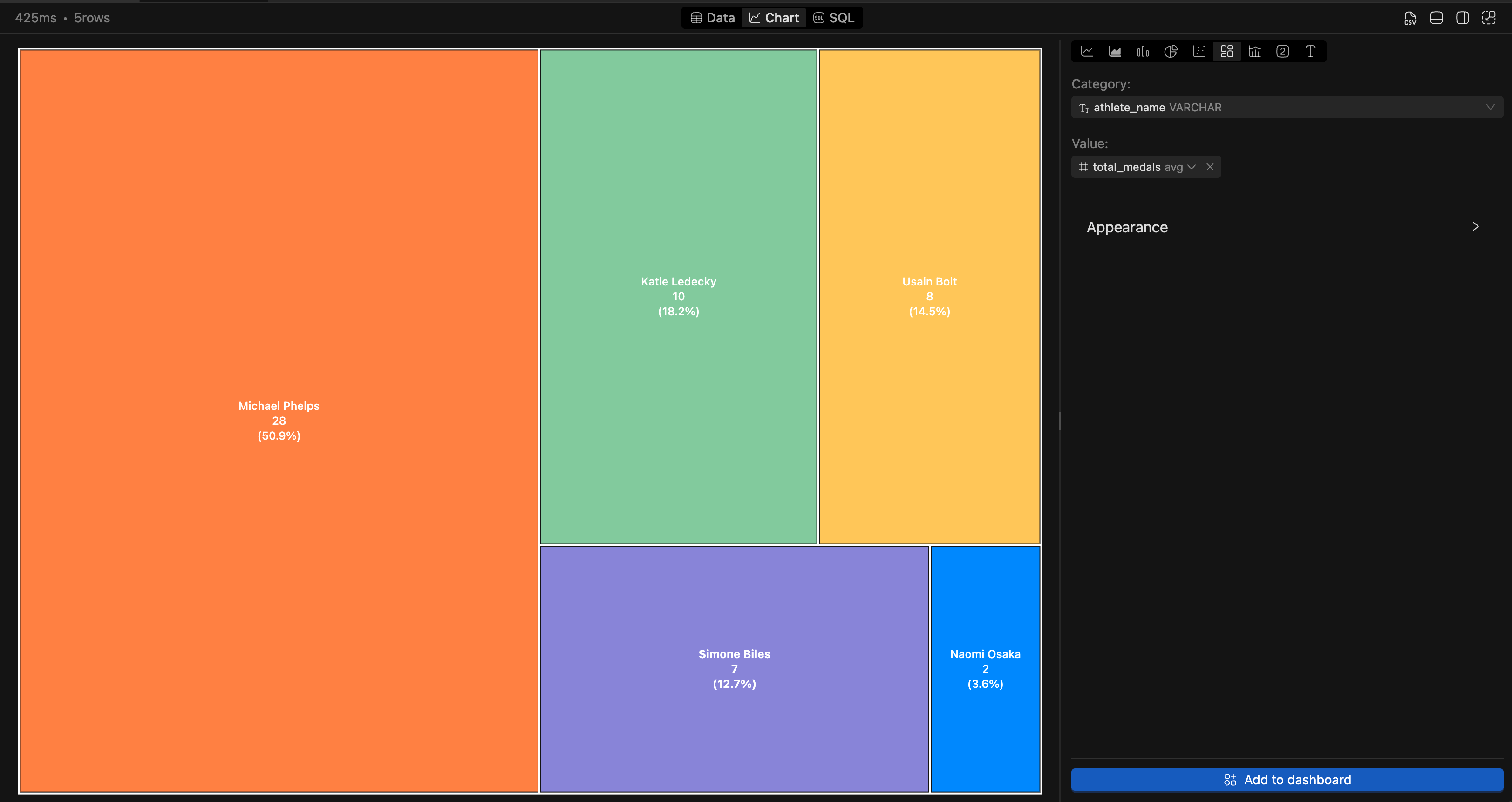 IOMETE treemap chart | IOMETE