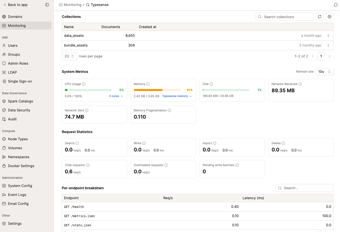 Search Engine (Typesense) monitoring page showing the Collections table, System Metrics cards, and Request Statistics | IOMETE