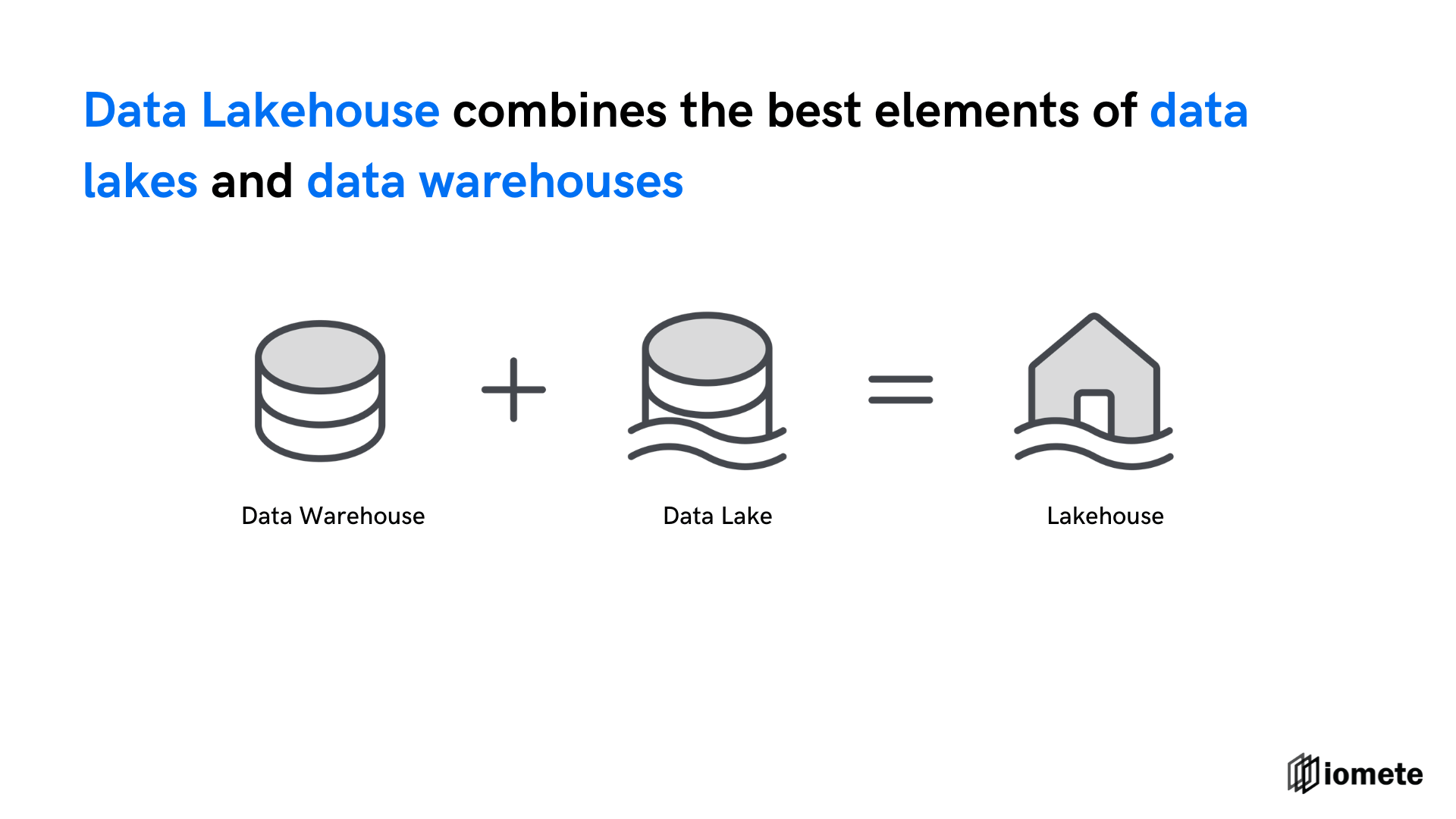 What is a Data Lakehouse