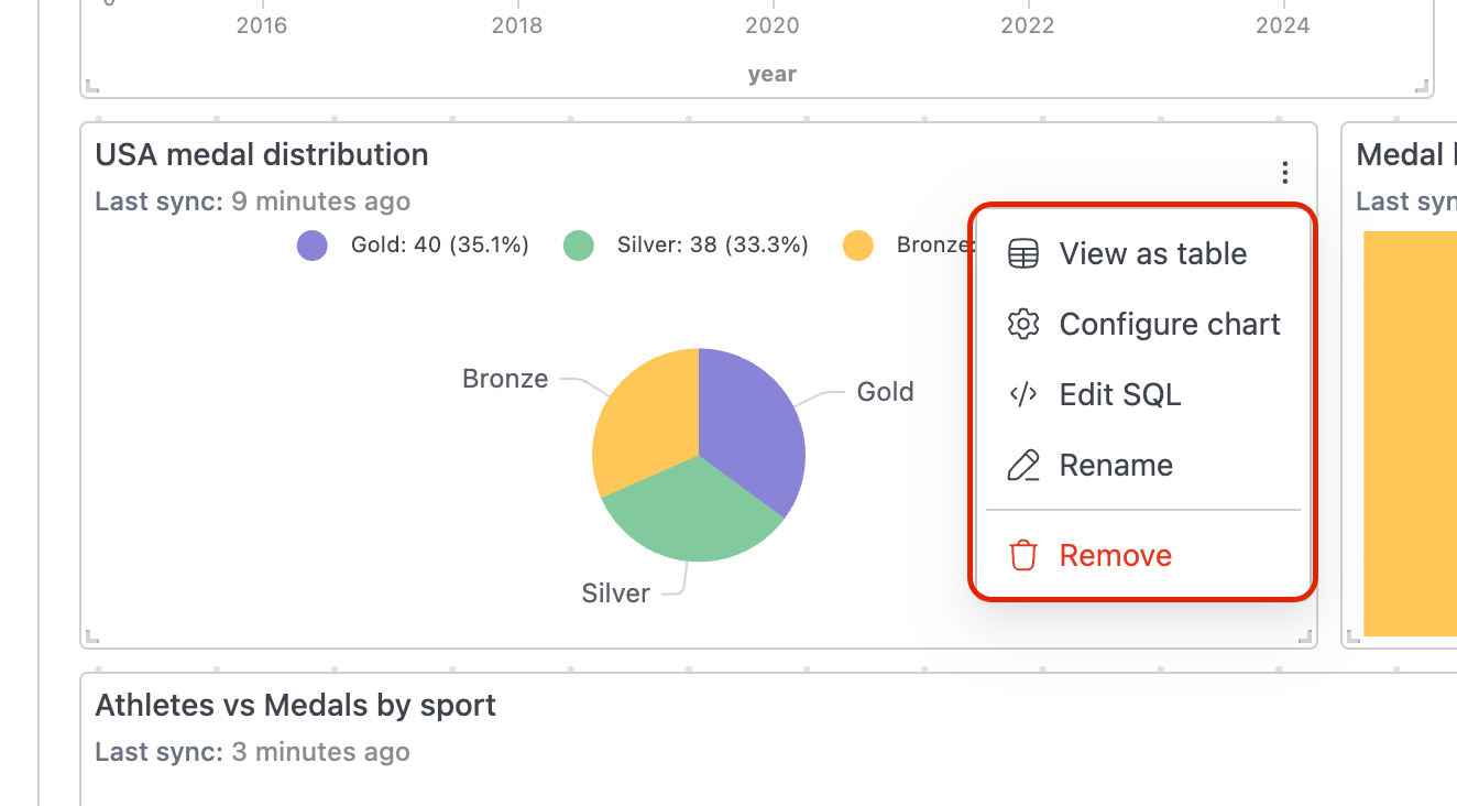 Dashboard widget actions | IOMETE