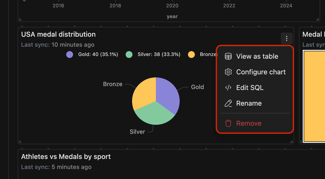 Dashboard widget actions | IOMETE
