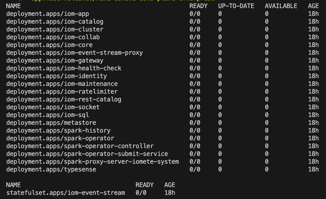 ZEROS | IOMETE